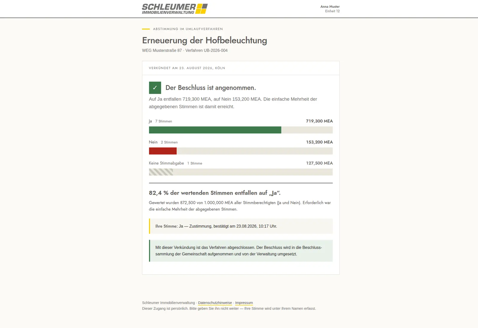 Abstimmungsportal, Ergebnis nach der Verkündung: Balkengrafik mit Ja-, Nein- und Nichtabstimmenden-Anteilen in Miteigentumsanteilen sowie Ort und Datum der Verkündung